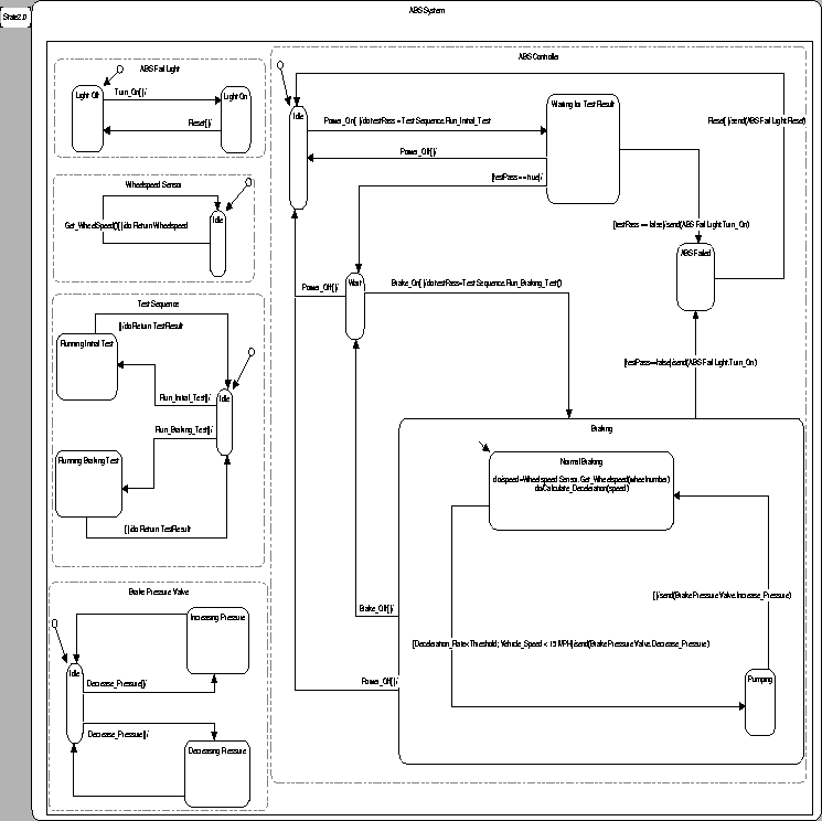 \begin{figure}
\epsfig{file=State_V2.4.eps, width=6.5in, height=6.5in}
\end{figure}